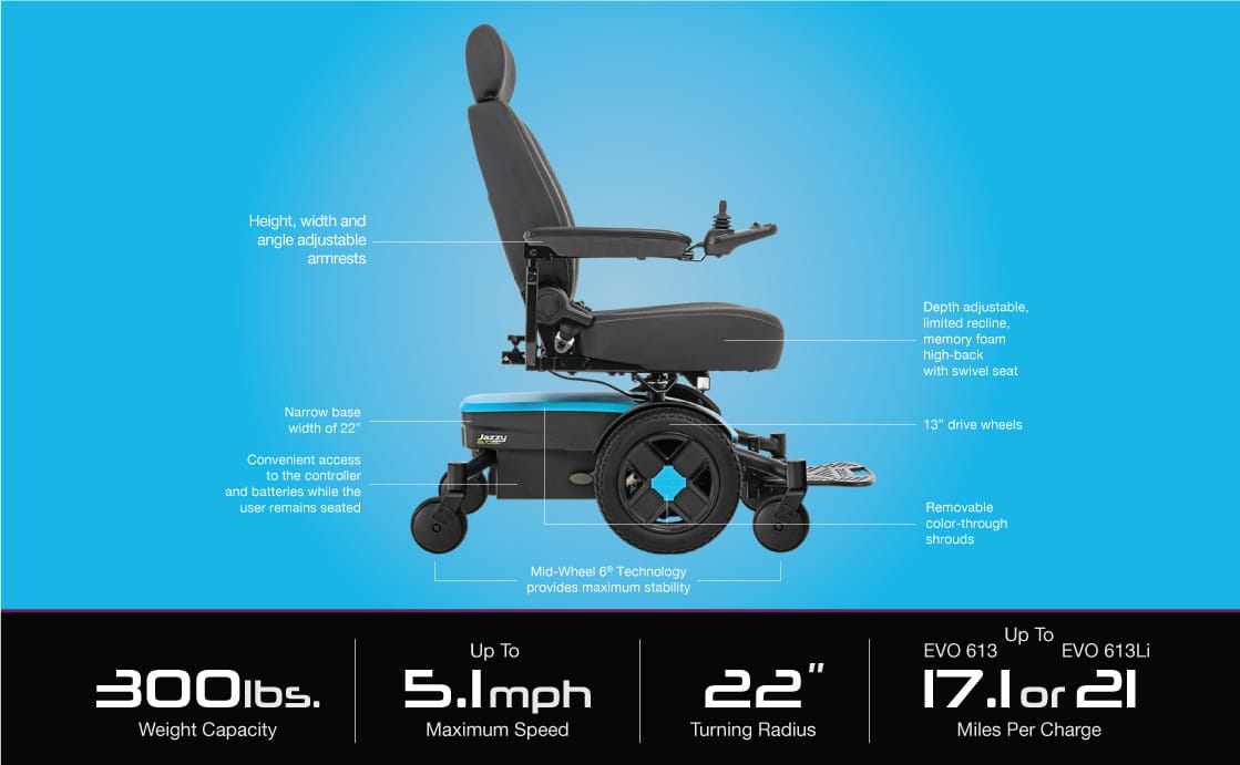 Pride Jazzy Evo 613 Series Power Wheelchair - Image 7