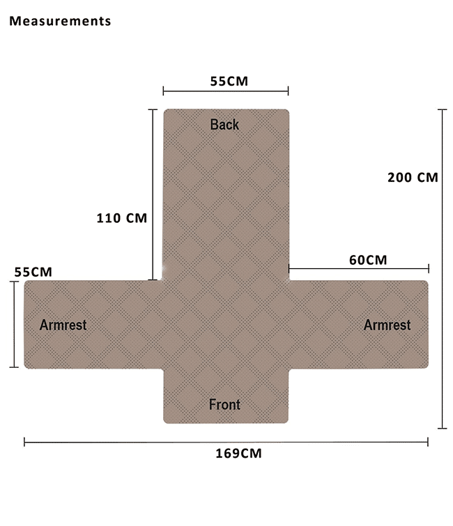 Measurements